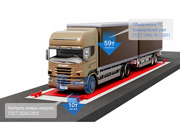 Весы автомобильные с контролем осей СМАРТВЕС ВС-А 18м 80т Стандарт с контролем осей Весы