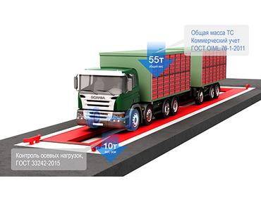 Весы автомобильные с контролем осей СМАРТВЕС ВС-А 24м 50т Лайт с контролем осей Весы