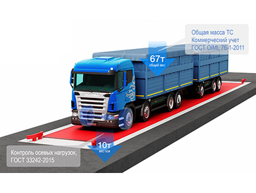 Весы автомобильные с контролем осей СМАРТВЕС ВС-А 24м 50т Премиум с контролем осей Весы