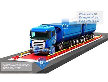 Весы автомобильные с контролем осей СМАРТВЕС ВС-А 24м 80т Премиум с контролем осей Весы