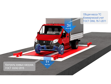 СМАРТВЕС ВС-А 6м 30т Лайт с контролем осей Весы